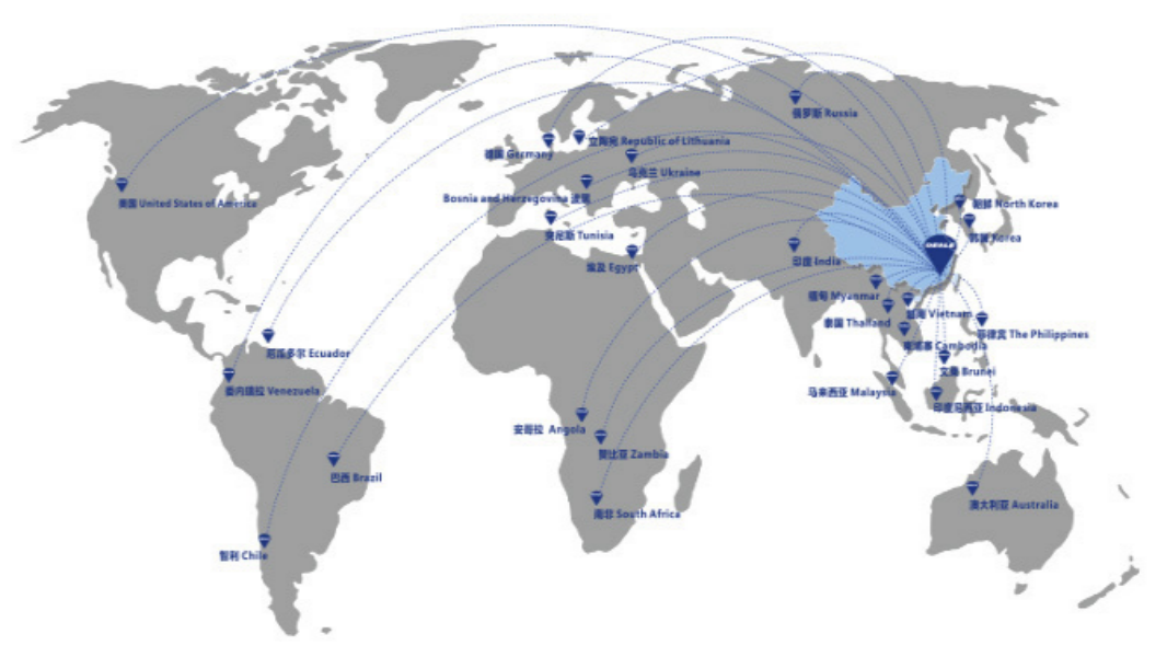 Global Export